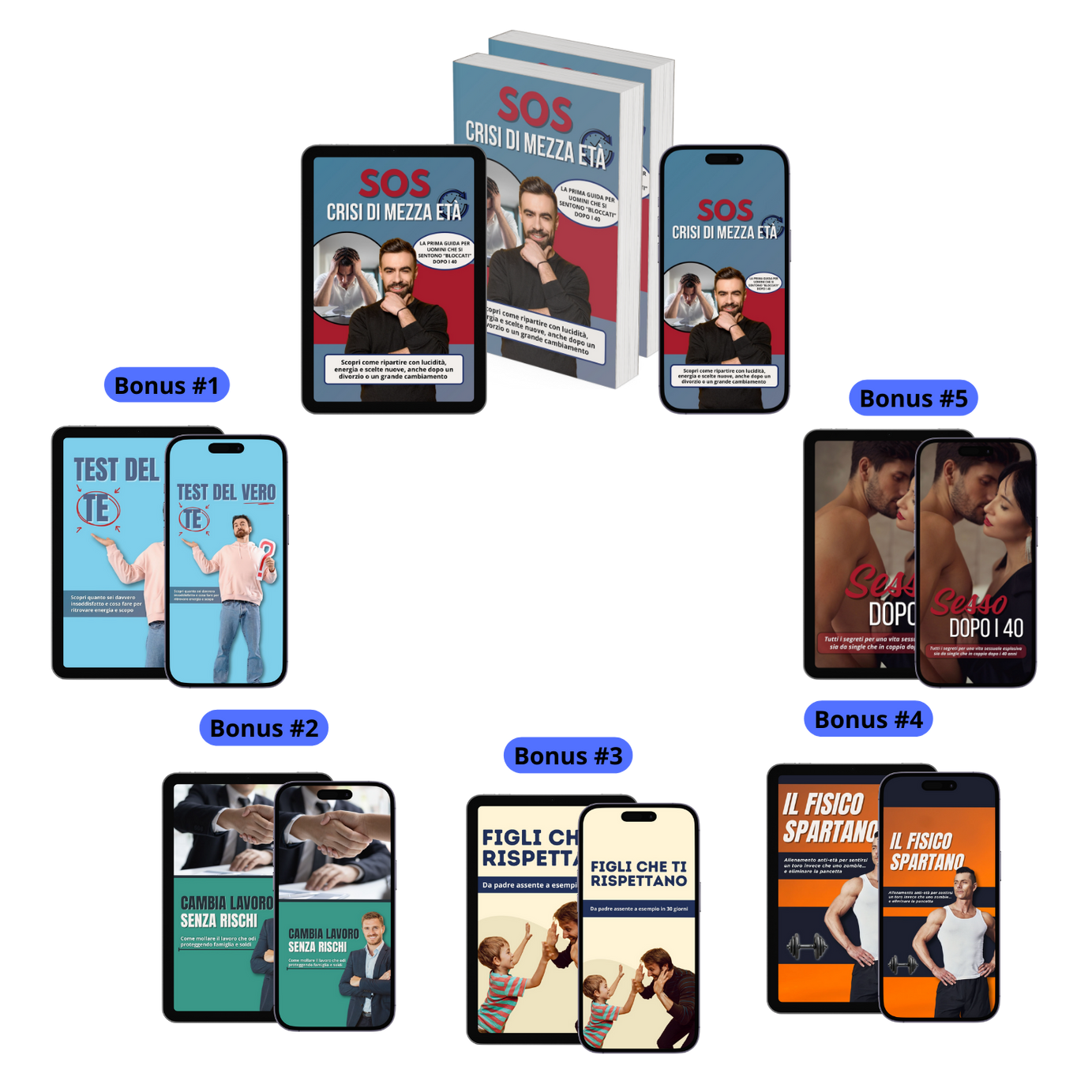 SOS Crisi Di Mezza Età